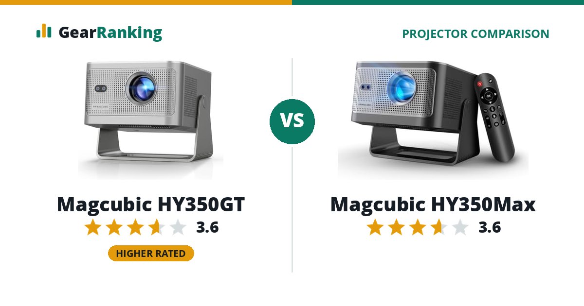 Magcubic HY350GT vs Magcubic HY350Max