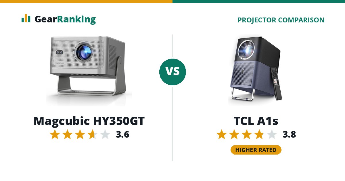 Magcubic HY350GT vs TCL A1s