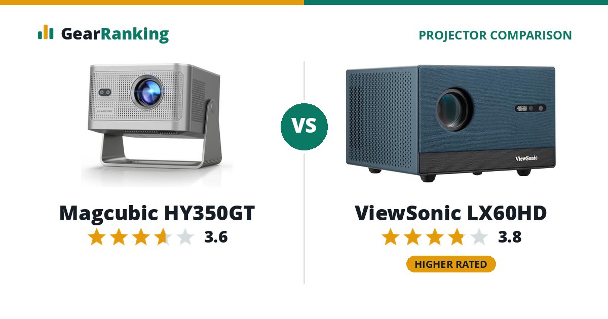 Magcubic HY350GT vs ViewSonic LX60HD