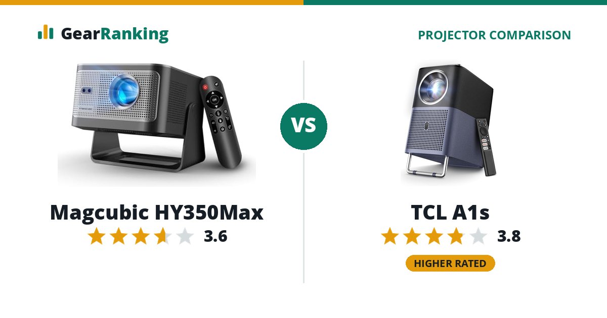 Magcubic HY350Max vs TCL A1s
