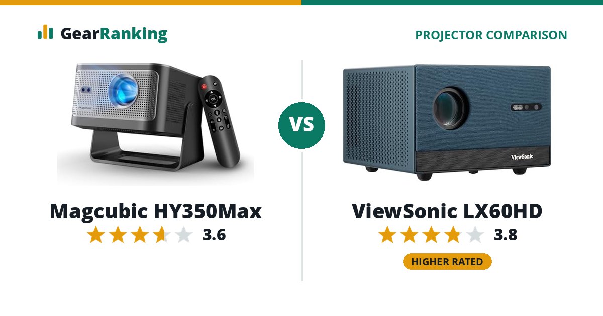 Magcubic HY350Max vs ViewSonic LX60HD