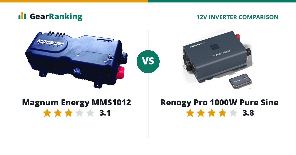 Magnum Energy MMS1012 vs Renogy Pro 1000W Pure Sine