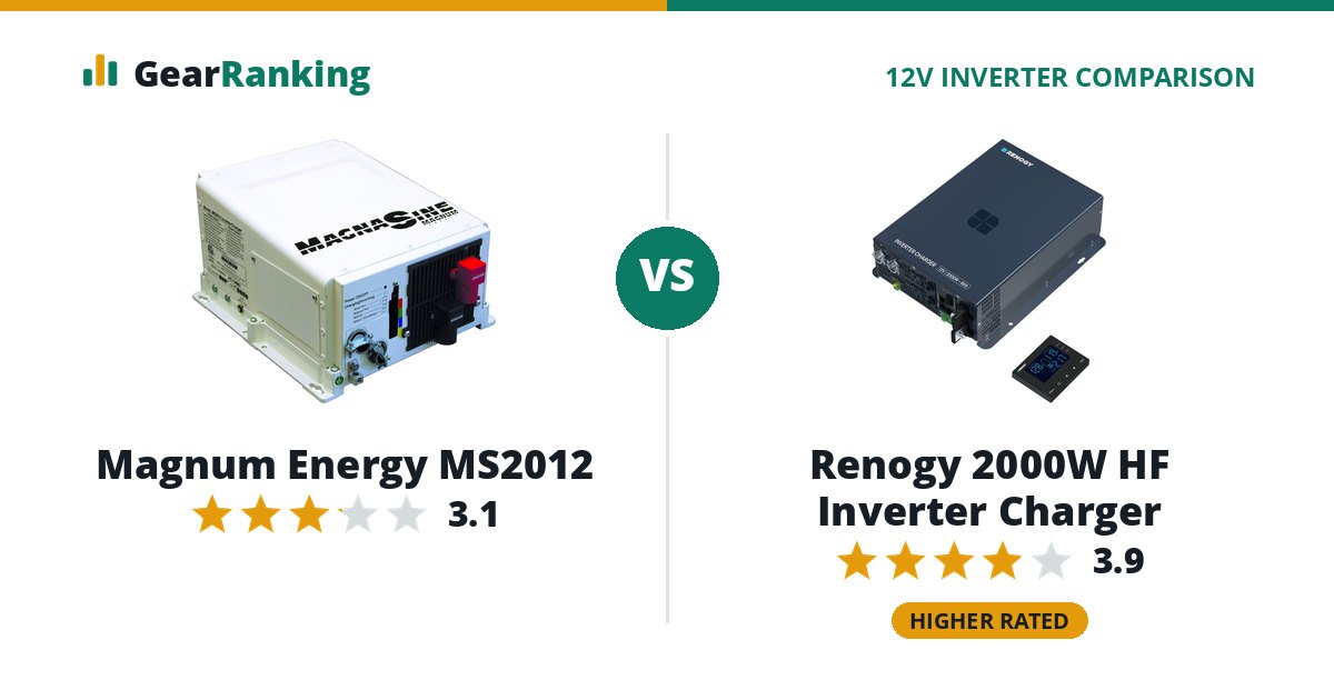 Magnum Energy MS2012 vs Renogy 2000W HF Inverter Charger