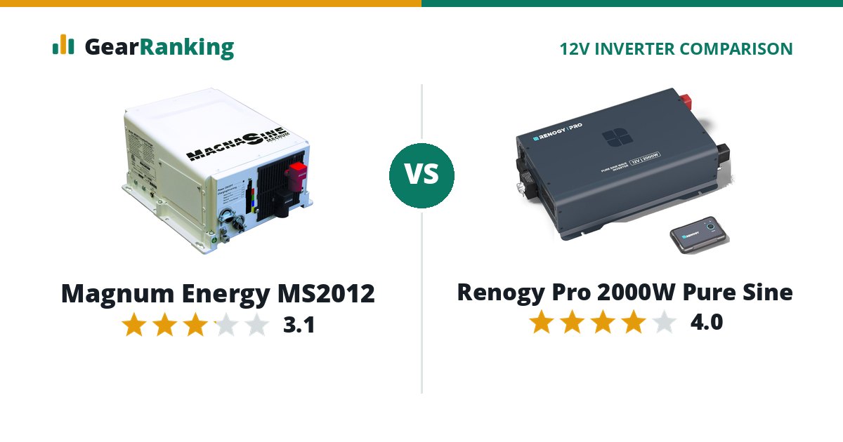 Magnum Energy MS2012 vs Renogy Pro 2000W Pure Sine
