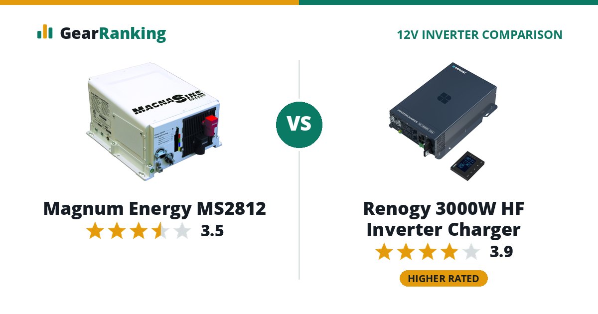 Magnum Energy MS2812 vs Renogy 3000W HF Inverter Charger