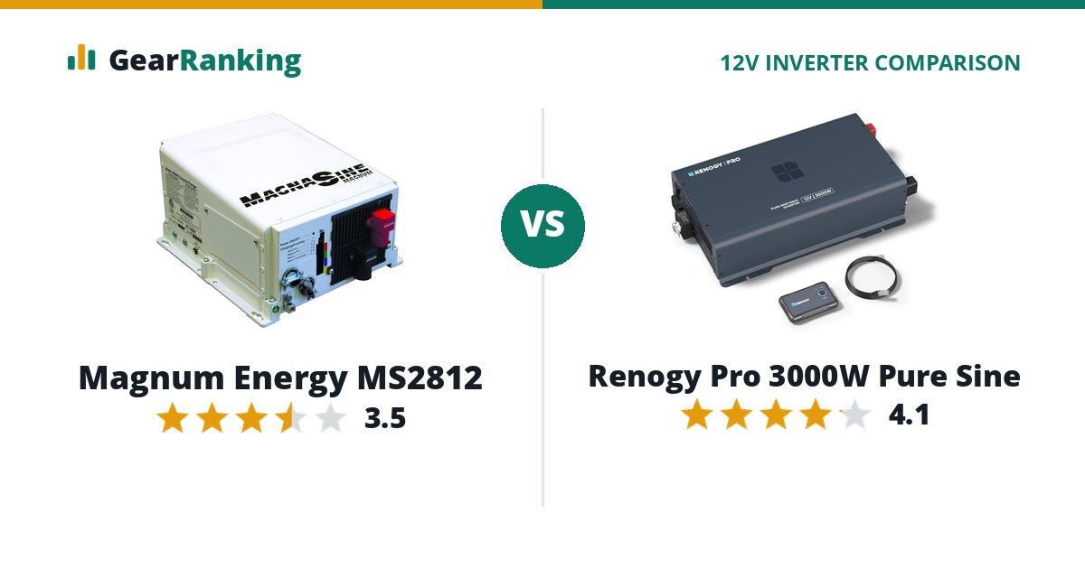 Magnum Energy MS2812 vs Renogy Pro 3000W Pure Sine