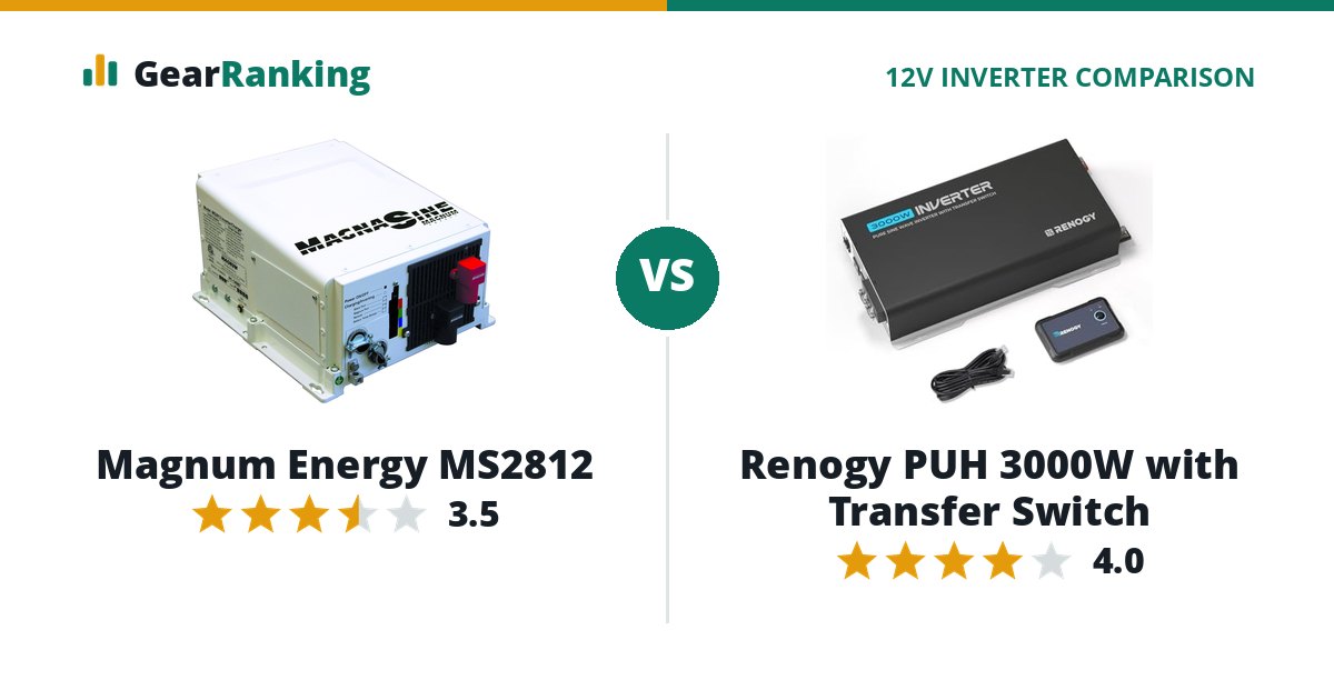 Magnum Energy MS2812 vs Renogy PUH 3000W with Transfer Switch