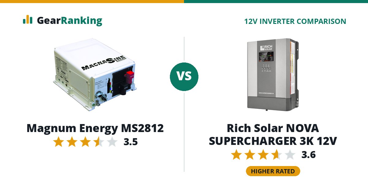 Magnum Energy MS2812 vs Rich Solar NOVA SUPERCHARGER 3K 12V