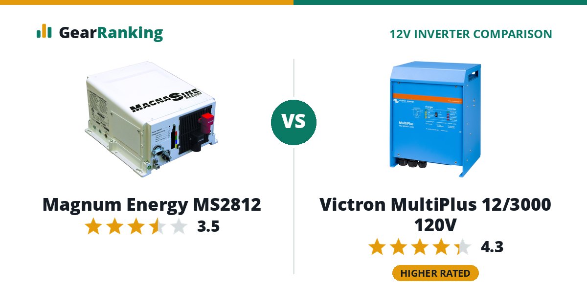 Magnum Energy MS2812 vs Victron MultiPlus 12/3000 120V