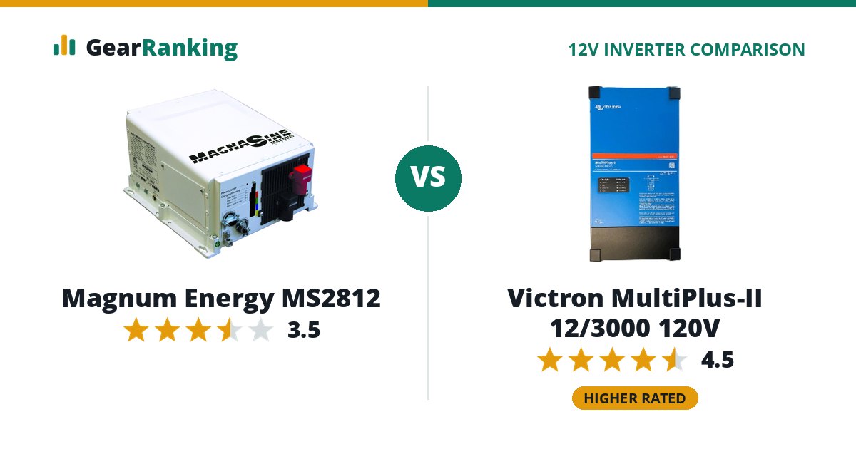 Magnum Energy MS2812 vs Victron MultiPlus-II 12/3000 120V