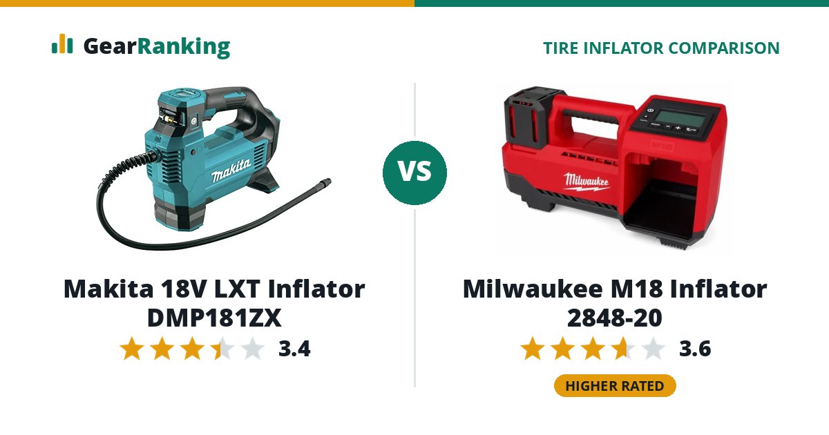 Makita 18V LXT Inflator DMP181ZX vs Milwaukee M18 Inflator 2848-20