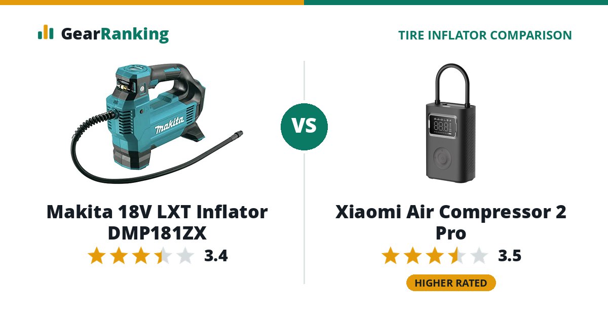 Makita 18V LXT Inflator DMP181ZX vs Xiaomi Air Compressor 2 Pro