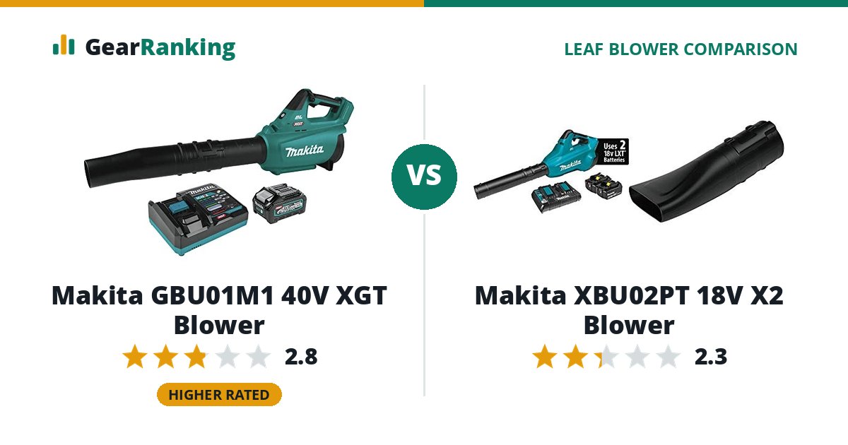 Makita GBU01M1 40V XGT Blower vs Makita XBU02PT 18V X2 Blower