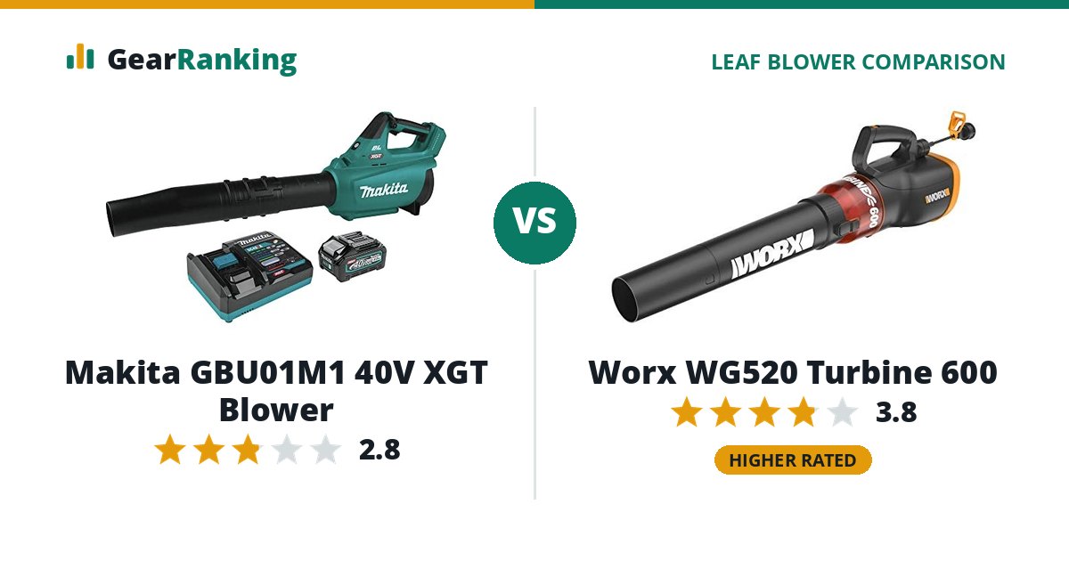 Makita GBU01M1 40V XGT Blower vs Worx WG520 Turbine 600