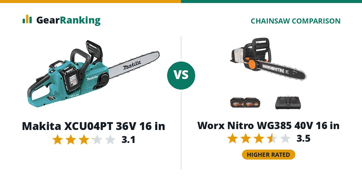 Makita XCU04PT 36V 16 in vs Worx Nitro WG385 40V 16 in