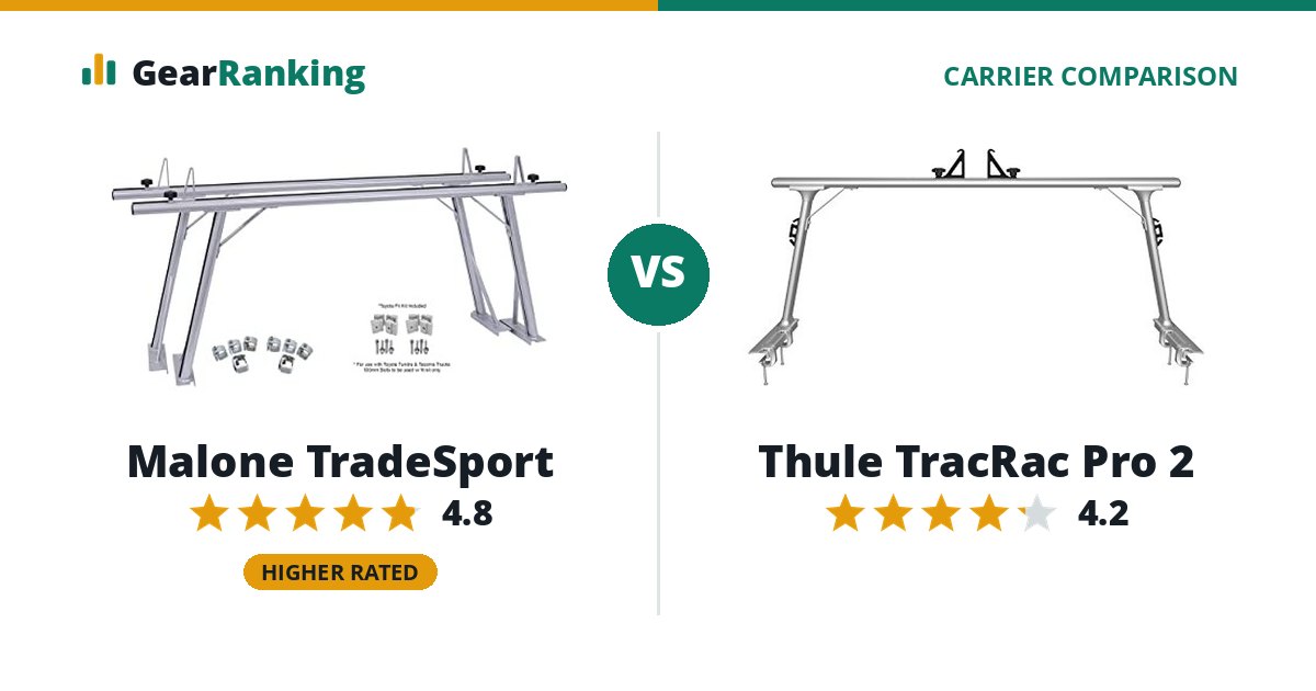 Malone TradeSport vs Thule TracRac Pro 2