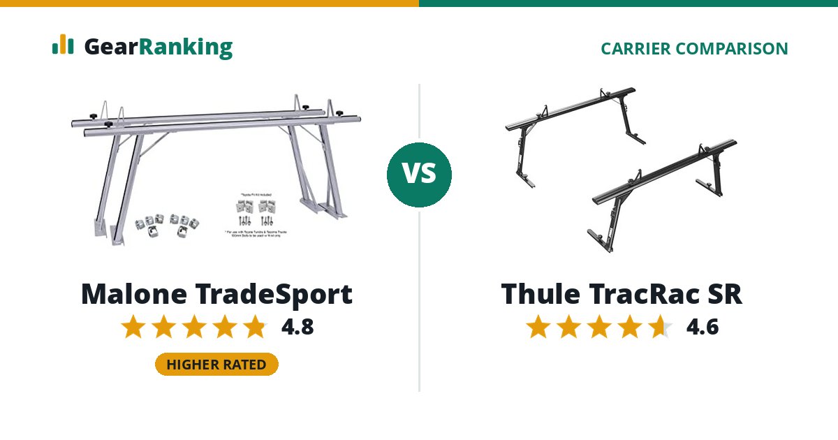 Malone TradeSport vs Thule TracRac SR