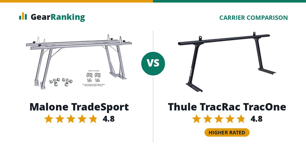 Malone TradeSport vs Thule TracRac TracOne