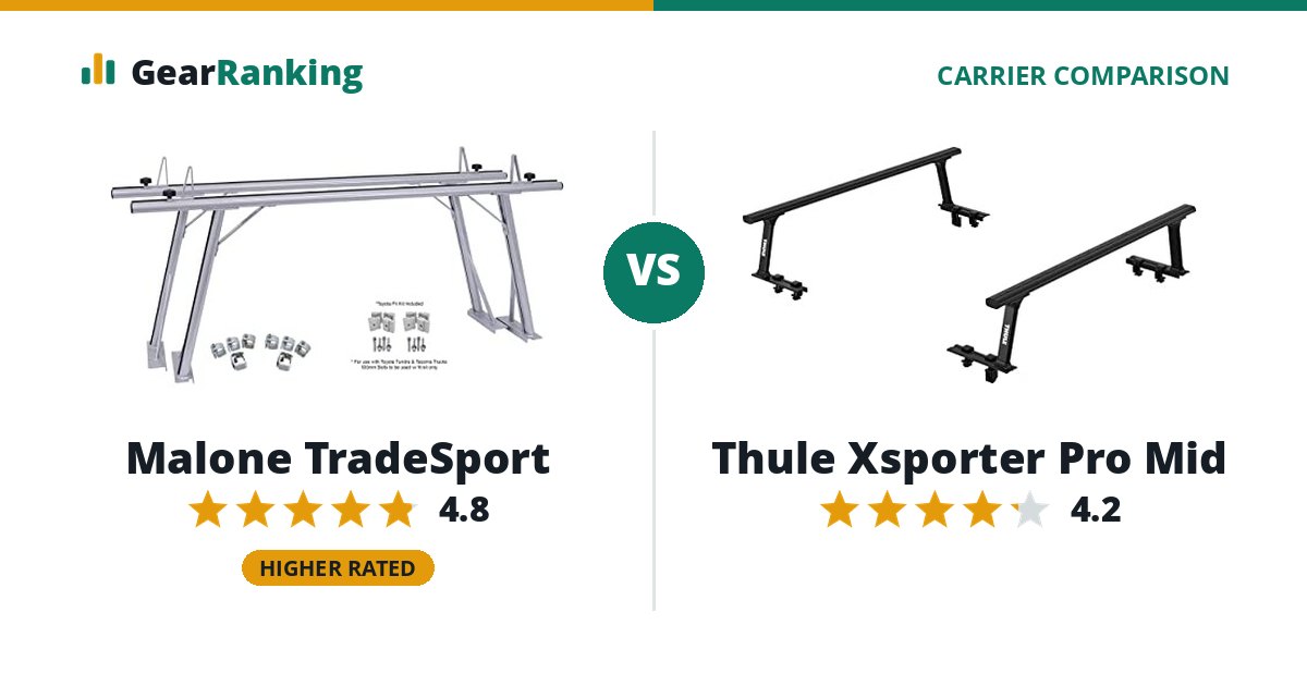 Malone TradeSport vs Thule Xsporter Pro Mid