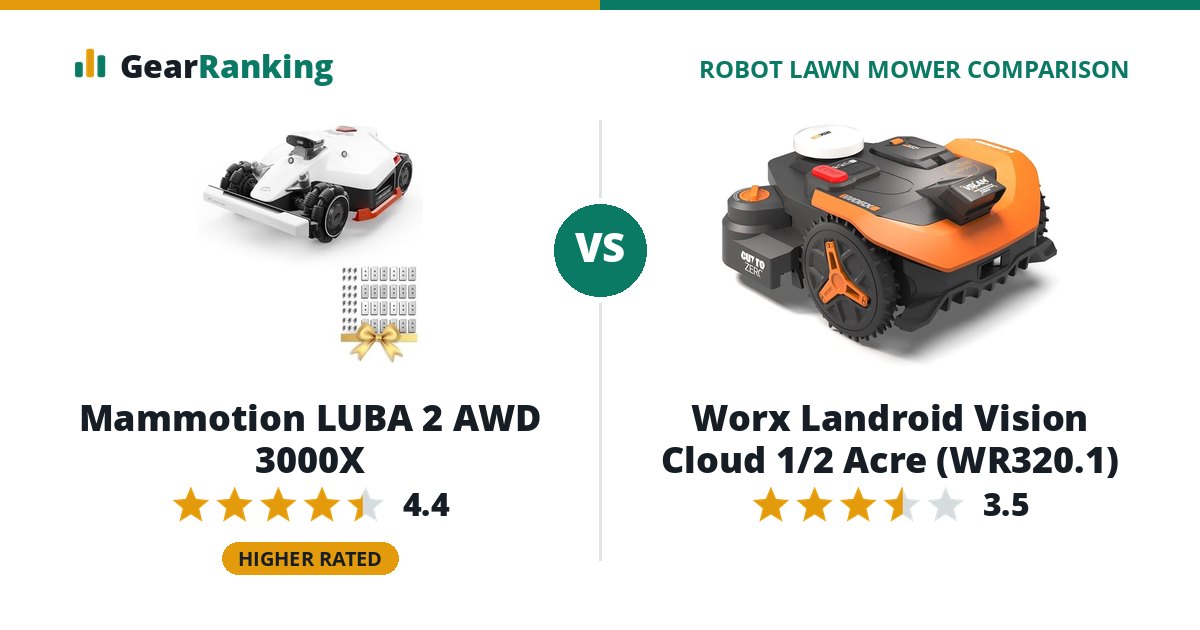 Mammotion LUBA 2 AWD 3000X vs Worx Landroid Vision Cloud 1/2 Acre (WR320.1)