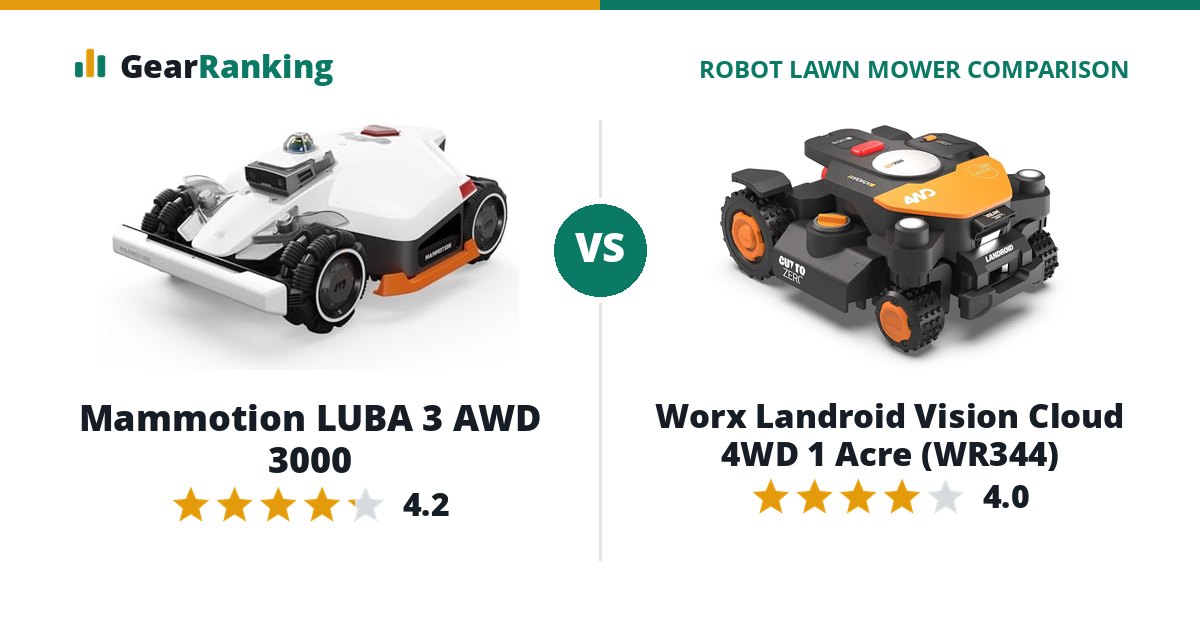 Mammotion LUBA 3 AWD 3000 vs Worx Landroid Vision Cloud 4WD 1 Acre (WR344)