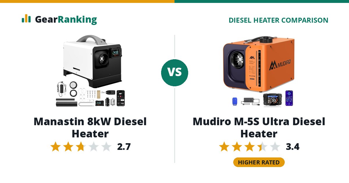 Manastin 8kW Diesel Heater vs Mudiro M-5S Ultra Diesel Heater