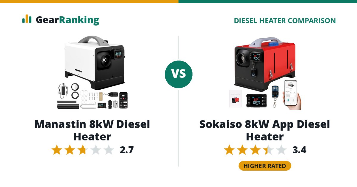Manastin 8kW Diesel Heater vs Sokaiso 8kW App Diesel Heater
