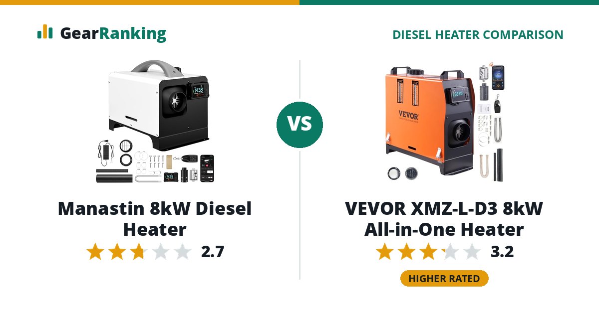 Manastin 8kW Diesel Heater vs VEVOR XMZ-L-D3 8kW All-in-One Heater