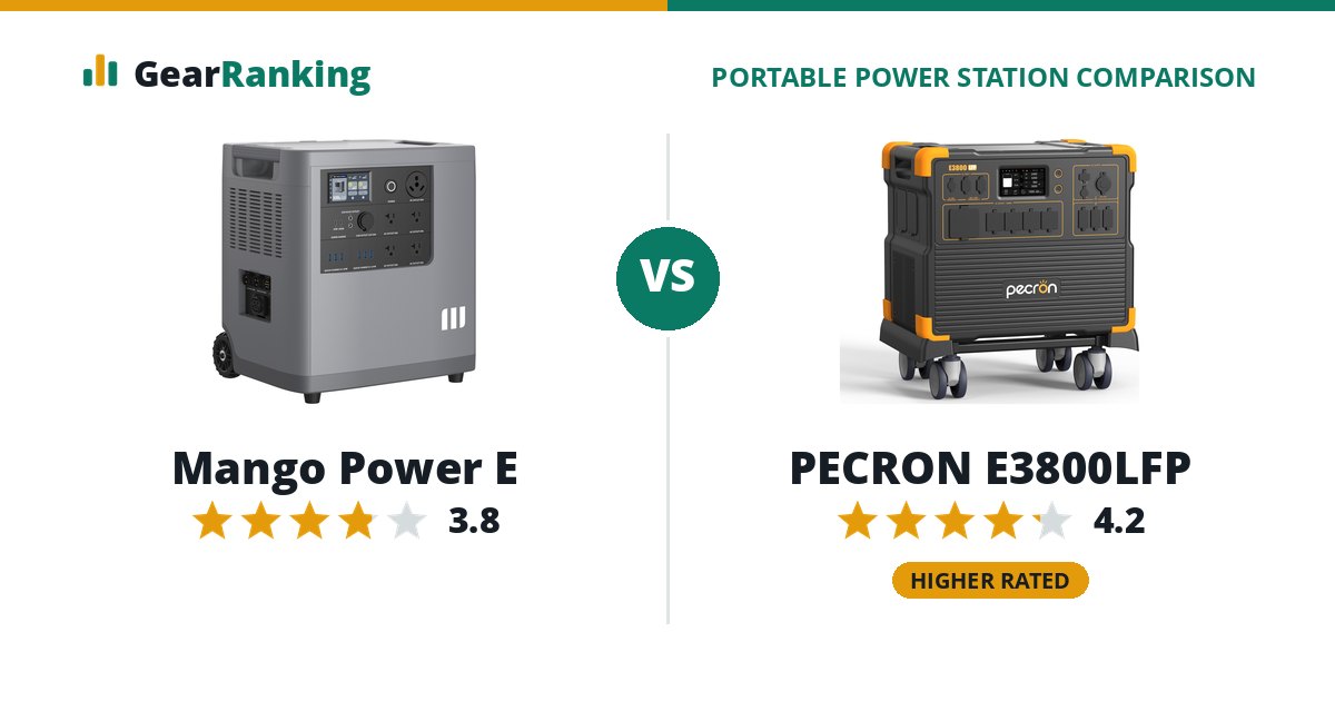 Mango Power E vs PECRON E3800LFP