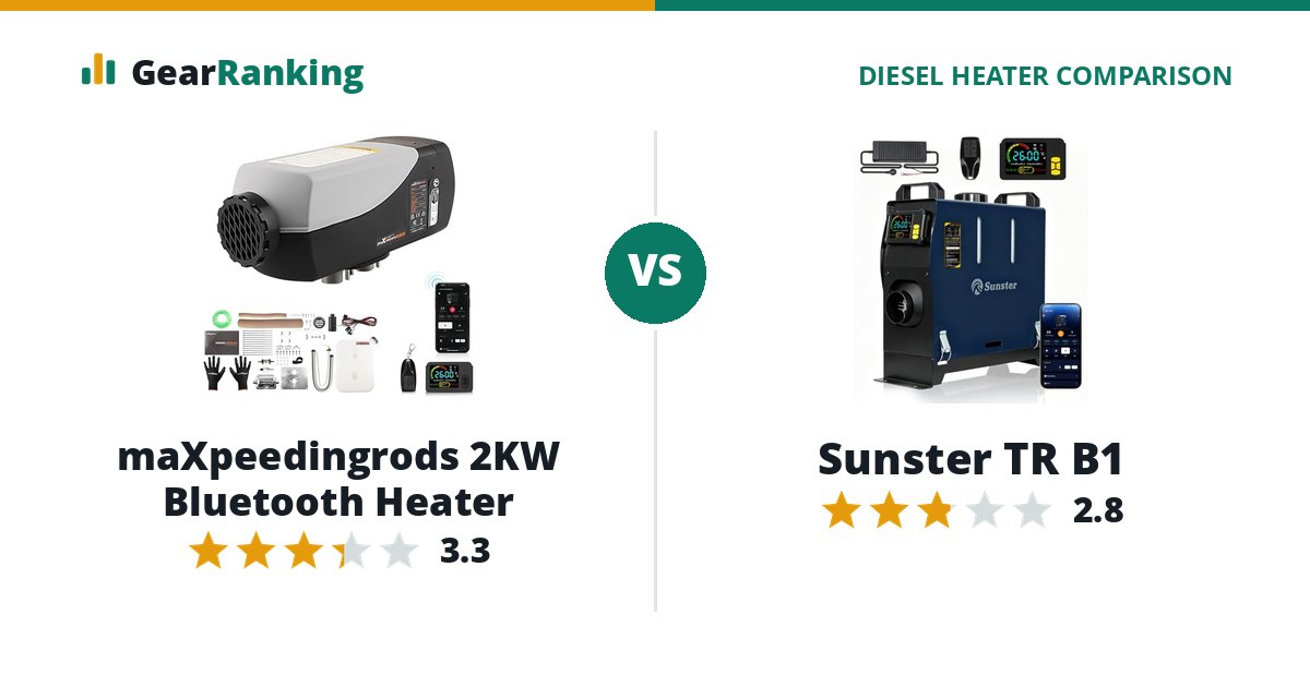 maXpeedingrods 2KW Bluetooth Heater vs Sunster TR B1
