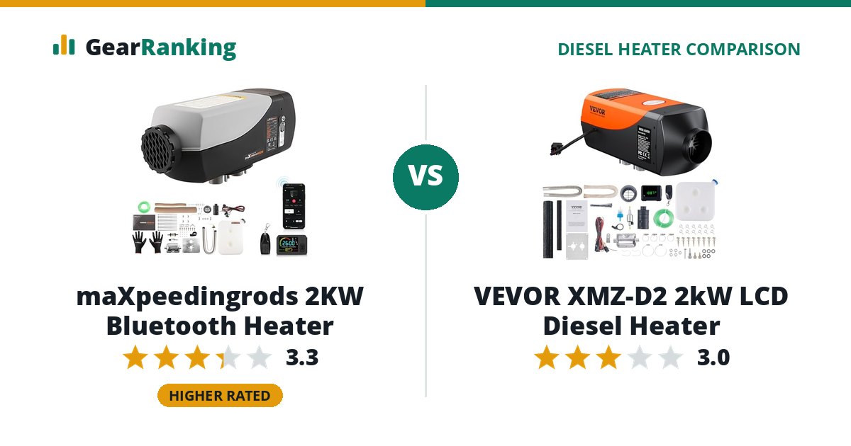 maXpeedingrods 2KW Bluetooth Heater vs VEVOR XMZ-D2 2kW LCD Diesel Heater