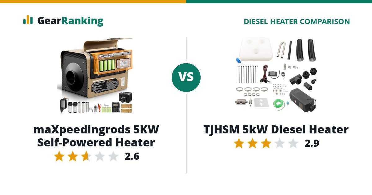 maXpeedingrods 5KW Self-Powered Heater vs TJHSM 5kW Diesel Heater
