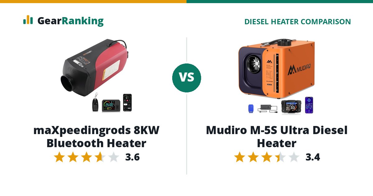 maXpeedingrods 8KW Bluetooth Heater vs Mudiro M-5S Ultra Diesel Heater