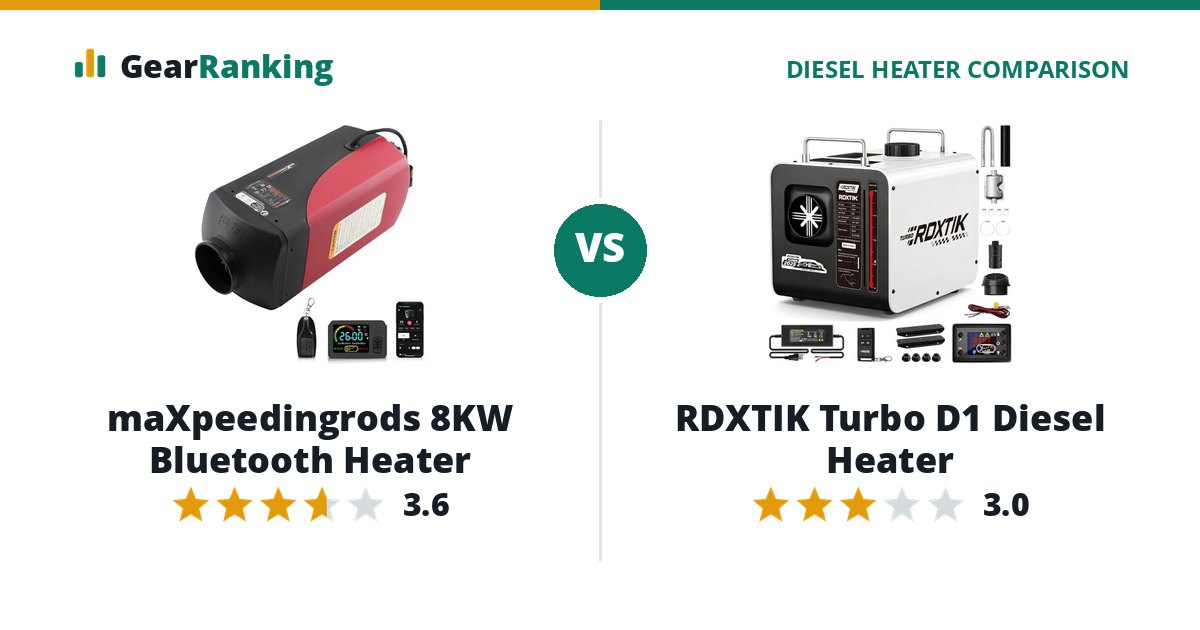 maXpeedingrods 8KW Bluetooth Heater vs RDXTIK Turbo D1 Diesel Heater