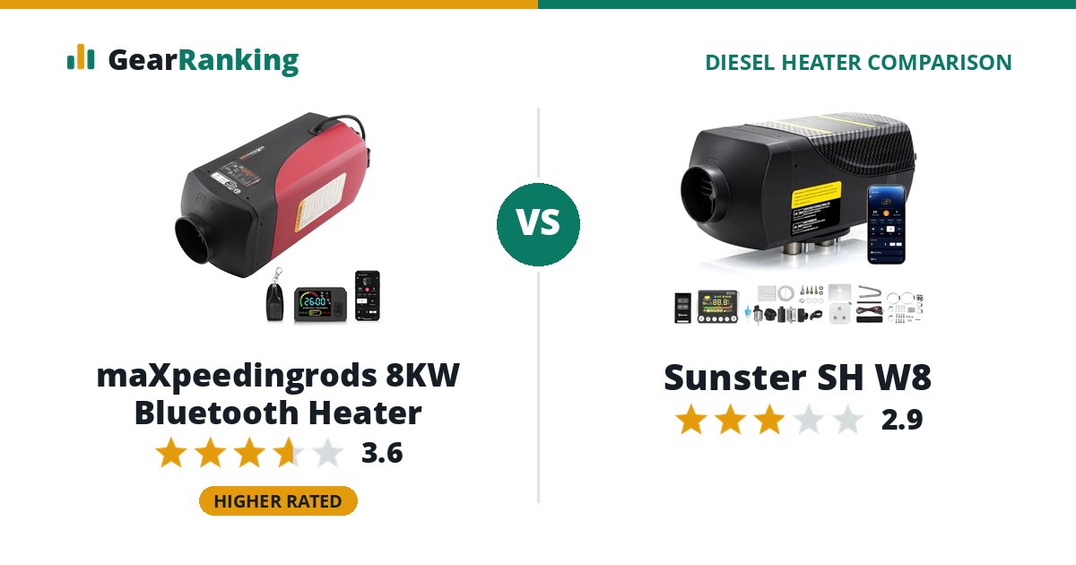 maXpeedingrods 8KW Bluetooth Heater vs Sunster SH W8