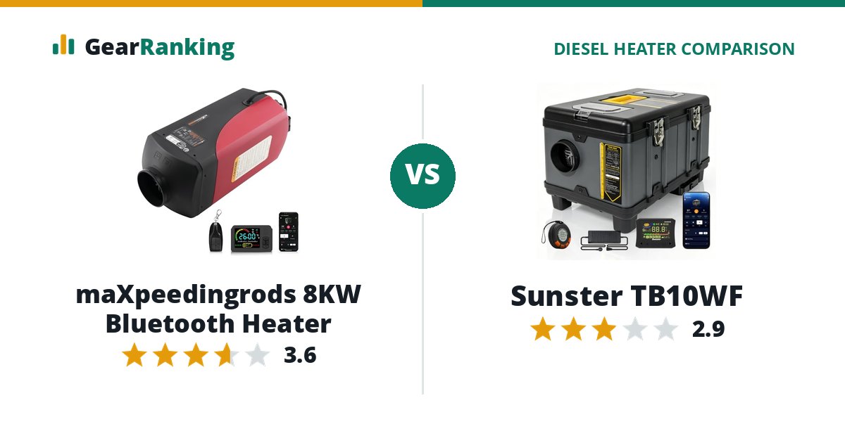 maXpeedingrods 8KW Bluetooth Heater vs Sunster TB10WF