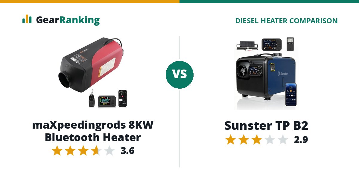 maXpeedingrods 8KW Bluetooth Heater vs Sunster TP B2