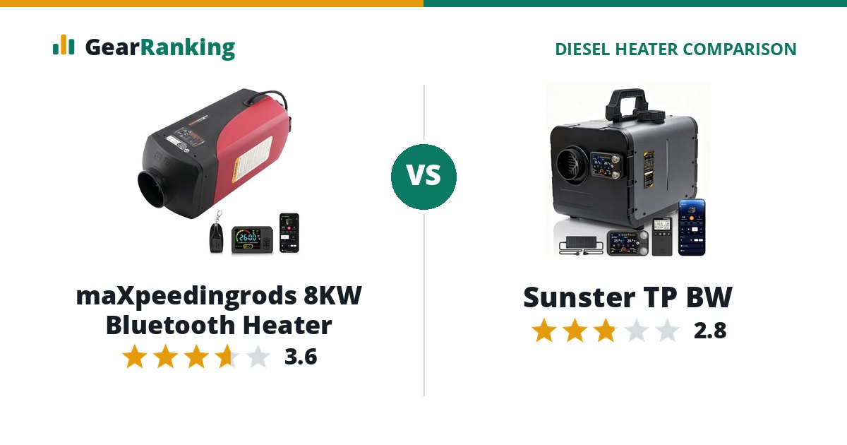 maXpeedingrods 8KW Bluetooth Heater vs Sunster TP BW