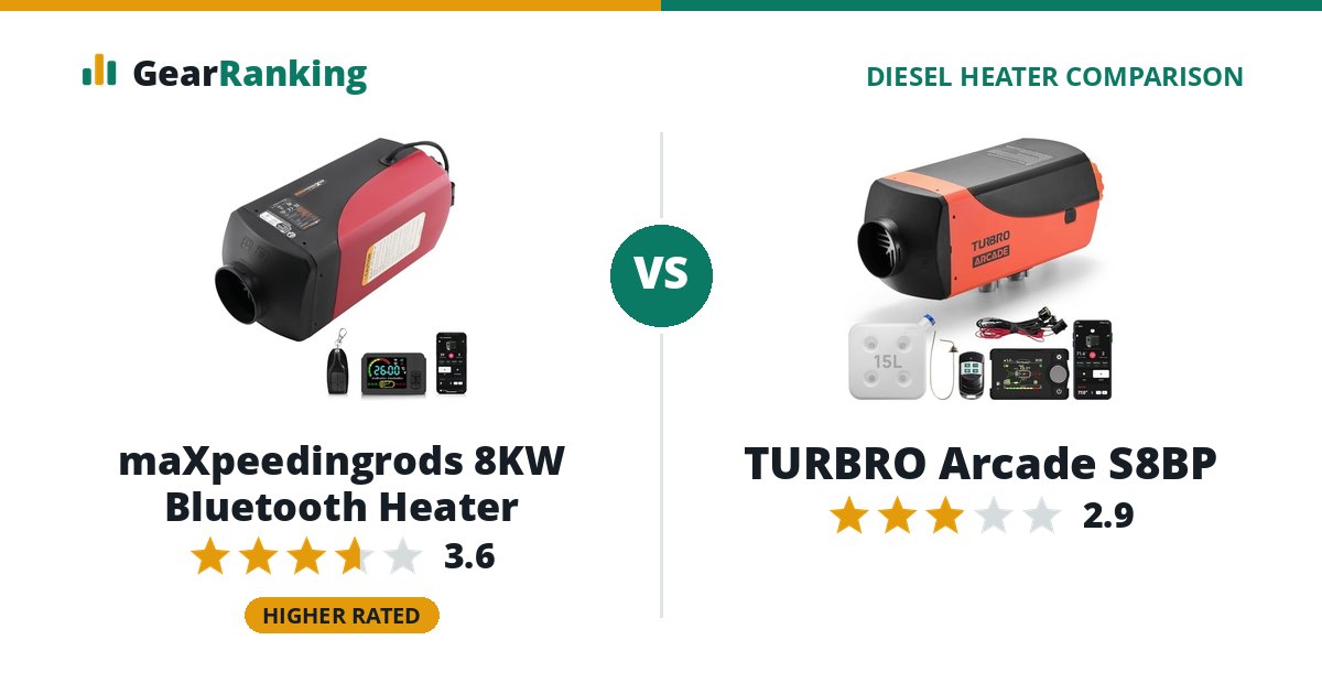 maXpeedingrods 8KW Bluetooth Heater vs TURBRO Arcade S8BP
