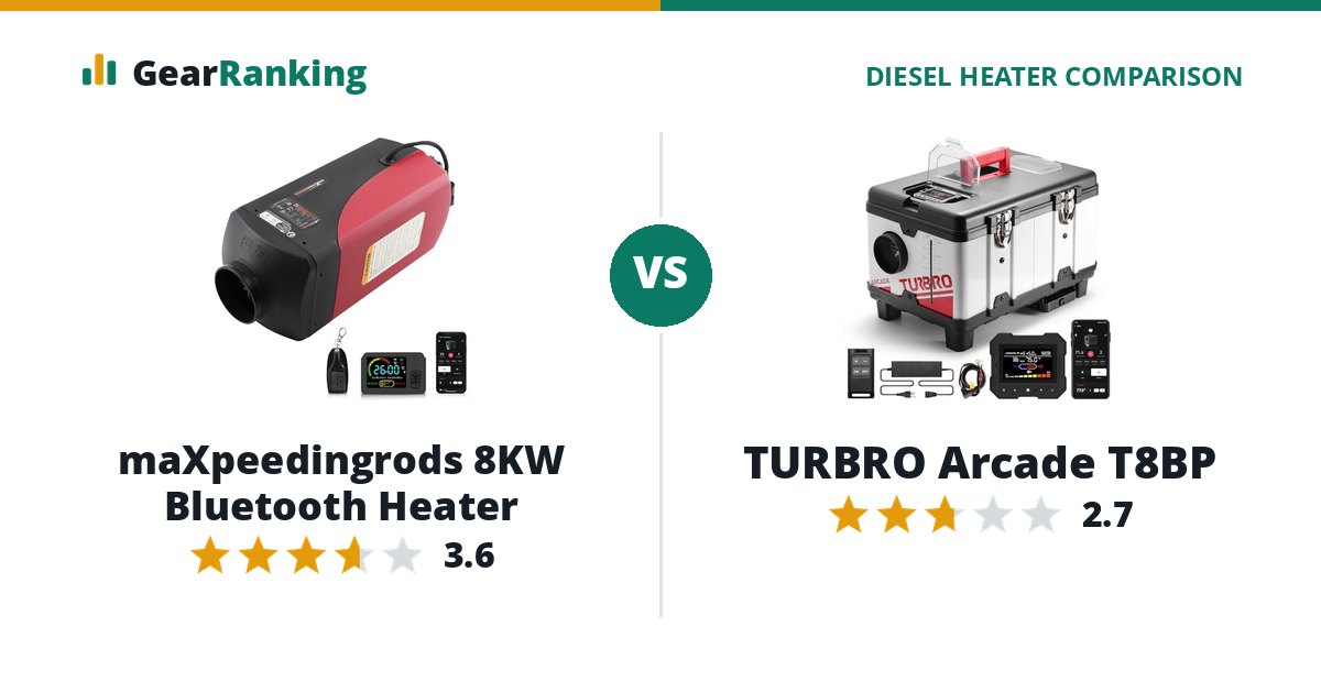 maXpeedingrods 8KW Bluetooth Heater vs TURBRO Arcade T8BP
