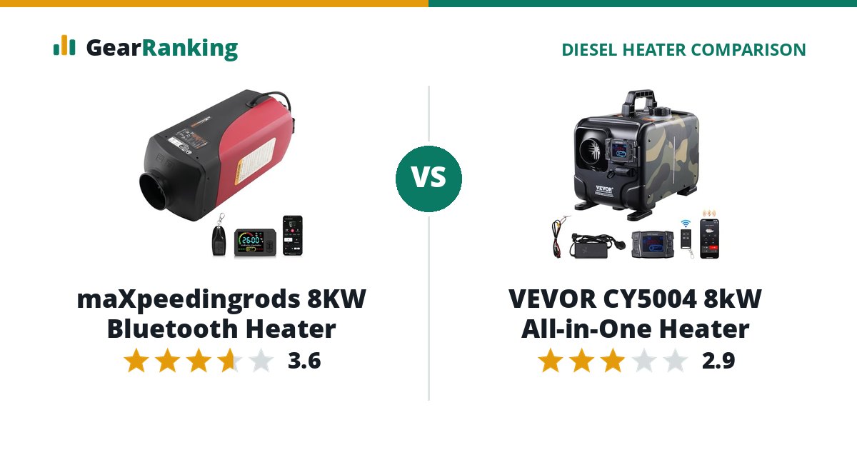 maXpeedingrods 8KW Bluetooth Heater vs VEVOR CY5004 8kW All-in-One Heater