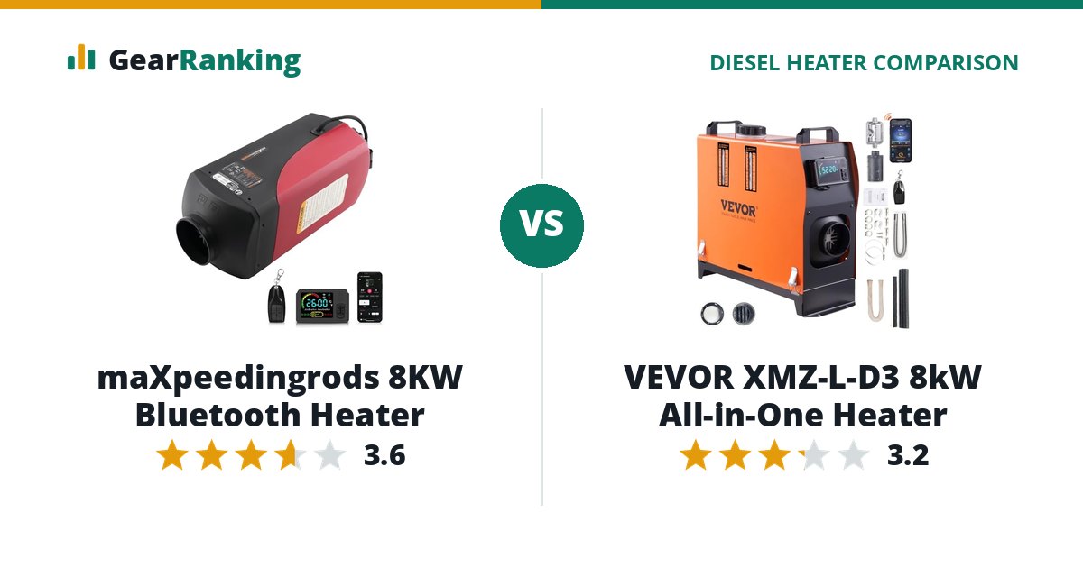 maXpeedingrods 8KW Bluetooth Heater vs VEVOR XMZ-L-D3 8kW All-in-One Heater