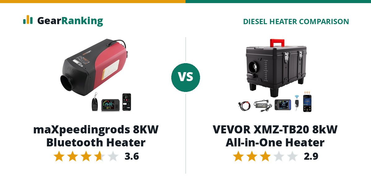 maXpeedingrods 8KW Bluetooth Heater vs VEVOR XMZ-TB20 8kW All-in-One Heater
