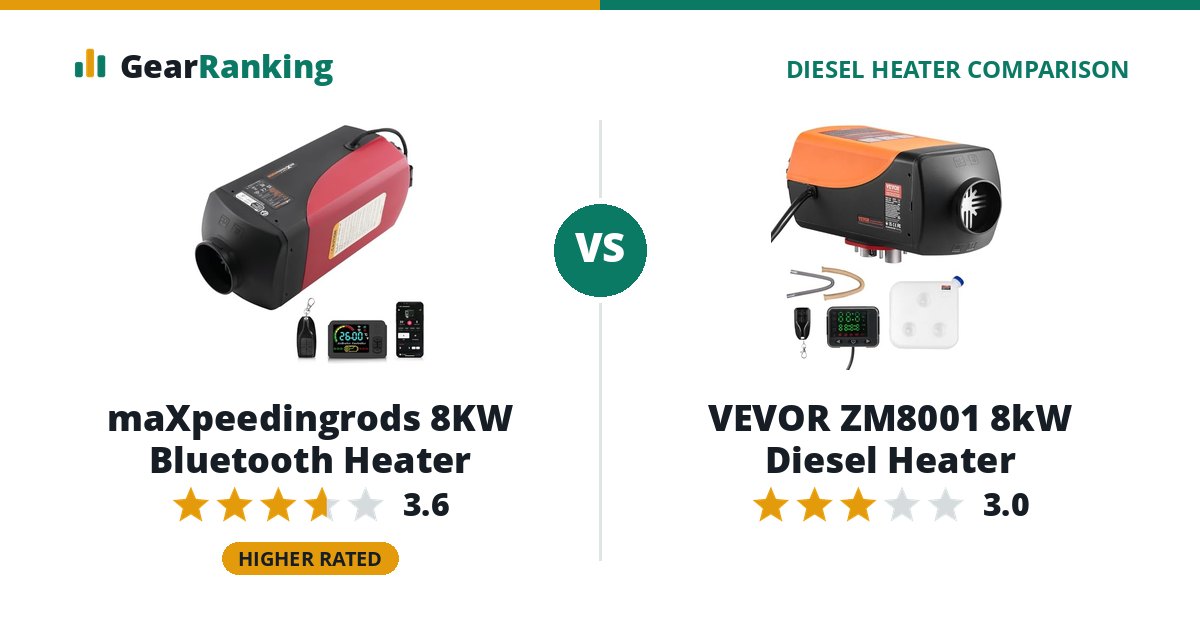 maXpeedingrods 8KW Bluetooth Heater vs VEVOR ZM8001 8kW Diesel Heater