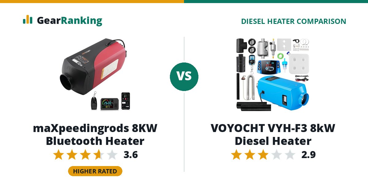 maXpeedingrods 8KW Bluetooth Heater vs VOYOCHT VYH-F3 8kW Diesel Heater