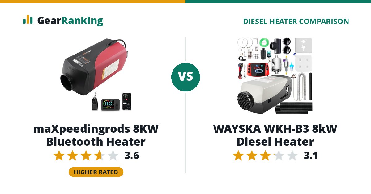 maXpeedingrods 8KW Bluetooth Heater vs WAYSKA WKH-B3 8kW Diesel Heater