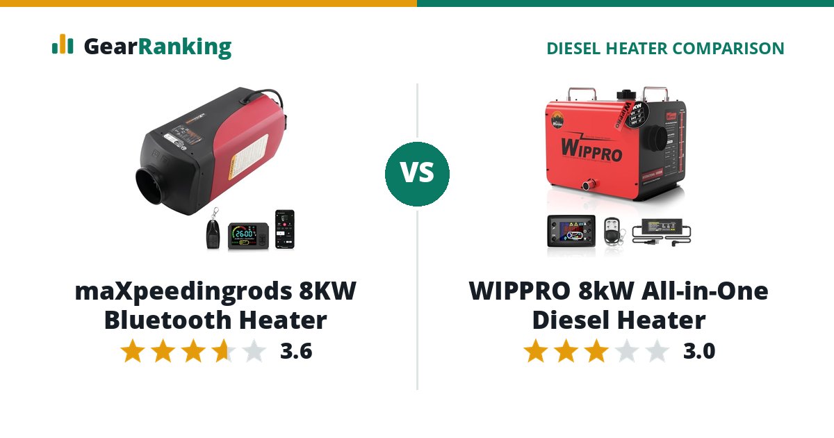 maXpeedingrods 8KW Bluetooth Heater vs WIPPRO 8kW All-in-One Diesel Heater