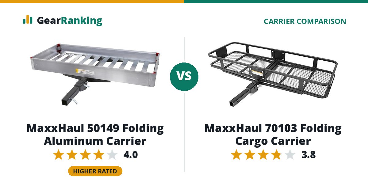 MaxxHaul 50149 Folding Aluminum Carrier vs MaxxHaul 70103 Folding Cargo Carrier