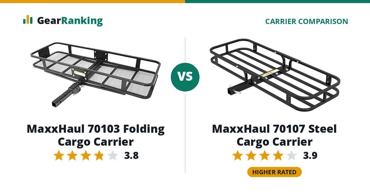 MaxxHaul 70103 Folding Cargo Carrier vs MaxxHaul 70107 Steel Cargo Carrier