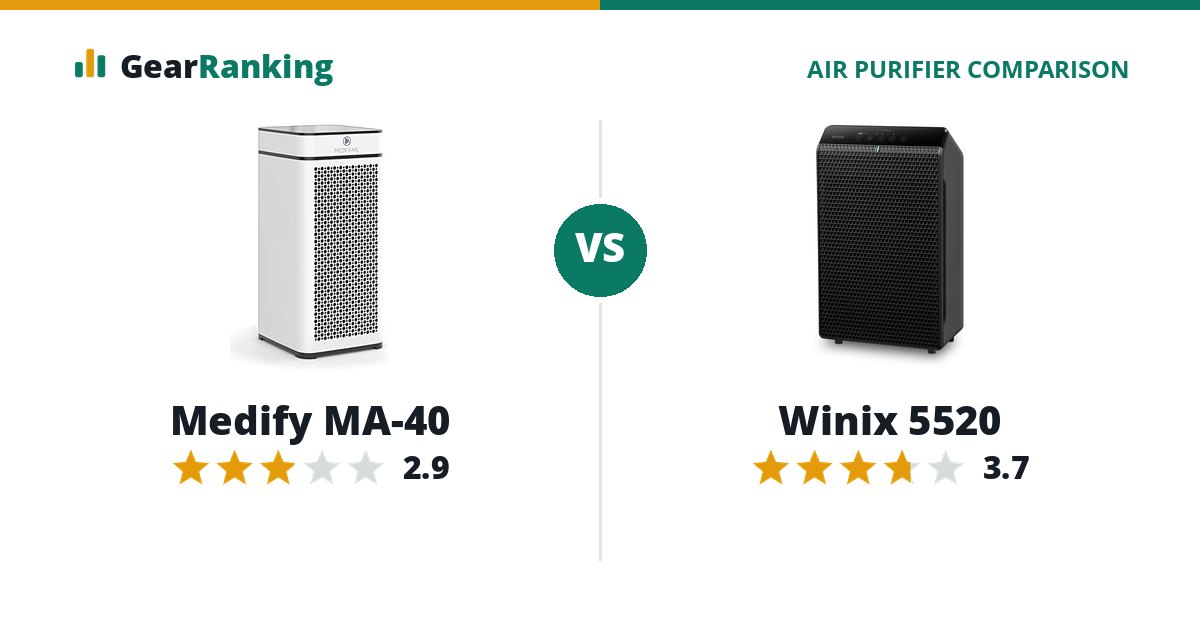 Medify MA-40 vs Winix 5520